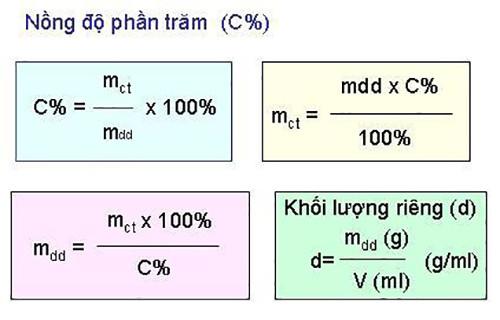 Công thức tính C%