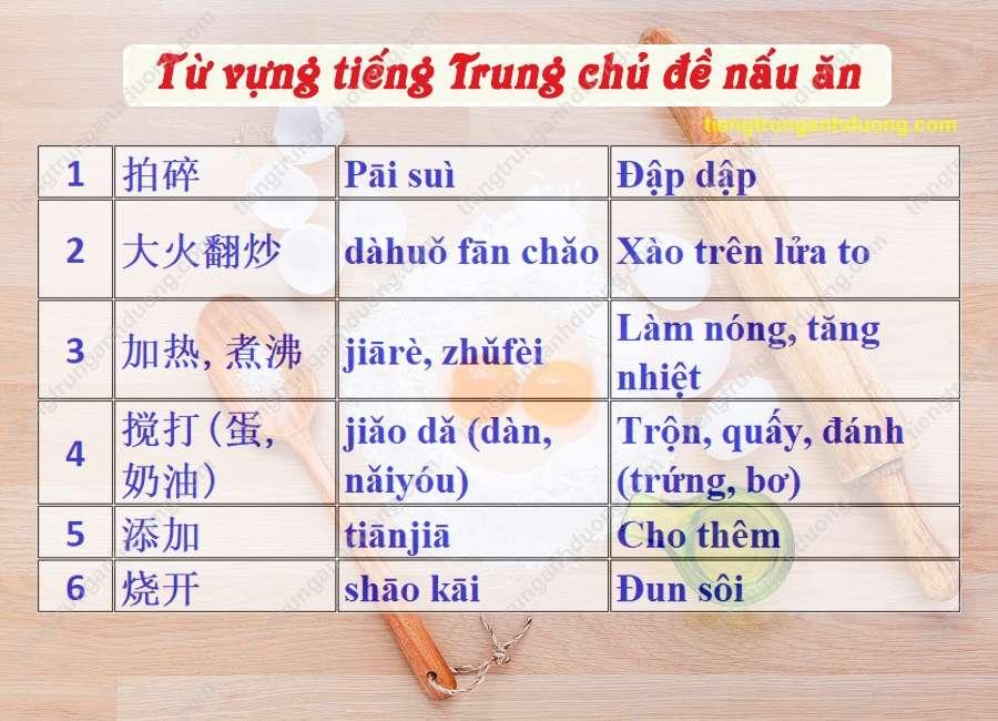 tu vung tieng trung chu de nau an 01