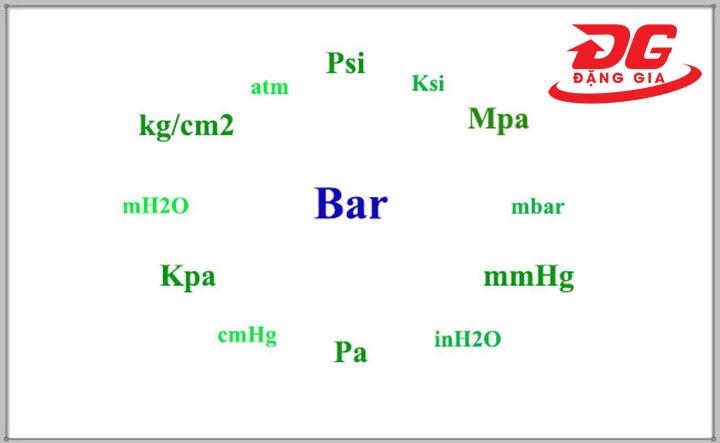 Hướng dẫn cách đổi các đơn vị áp suất