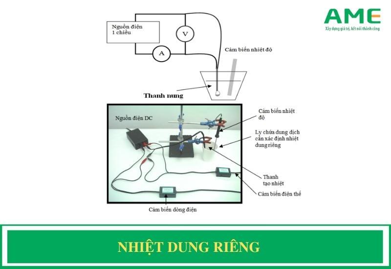 nhiệt dung riêng