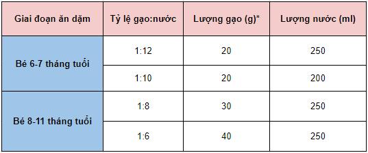 bảng nấu cháo cho bé