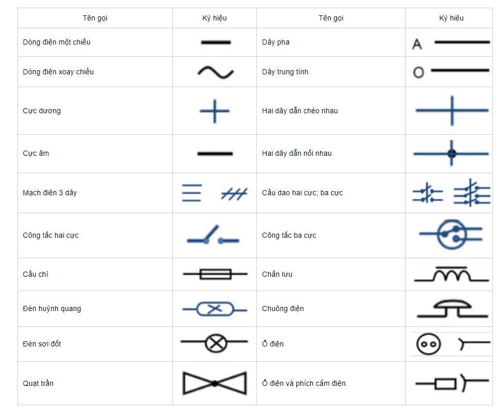 ký hiệu thiết bị điện trên bản vẽ