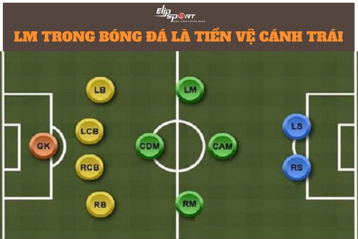 lm trong bóng đá là gì
