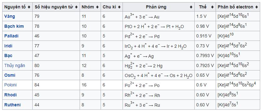 Pt Trong Hóa Học: Khám Phá Chi Tiết Về Platin