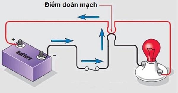 Đoản mạch là gì? Hiện tượng, nguyên nhân và cách khắc phục 1