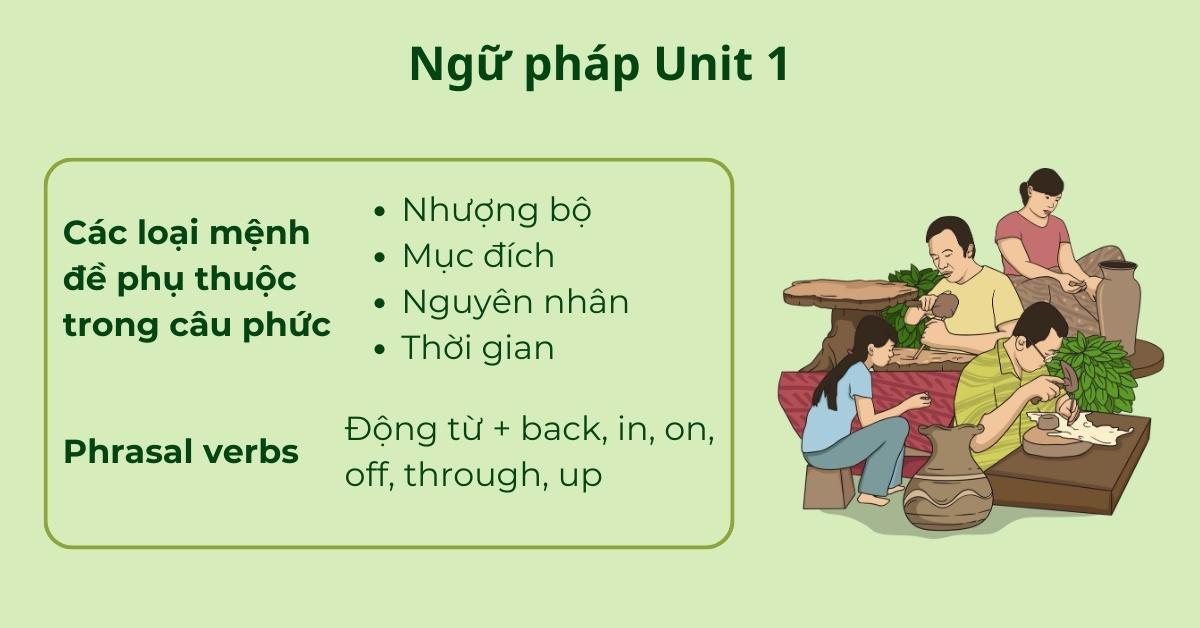 Ngữ pháp lớp 9 Unit 1