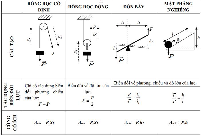 bai-14-dinh-luat-ve-cong-1