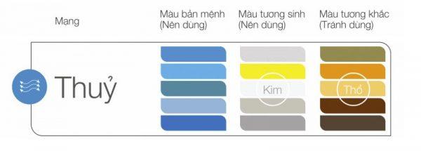 Bảng màu tương sinh tương khắc bản mệnh