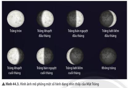 Lý thuyết Các hình dạng nhìn thấy của Mặt Trăng KHTN 6 Cánh diều</>