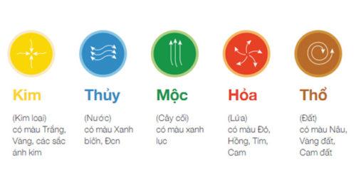 cách tính mệnh