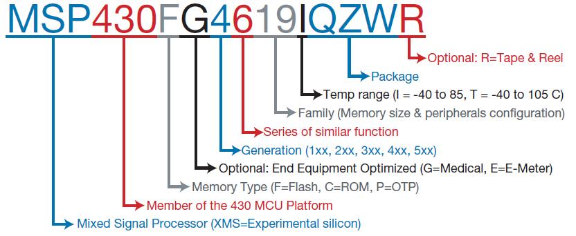 khai-niem-ve-part-number-la-gi