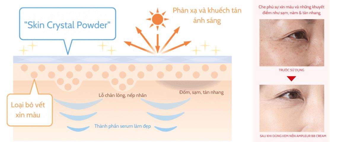 Loại bỏ khuyết điểm, xỉn màu, nếp nhăn và lỗ chân lông và nâng tông da hoàn hảo