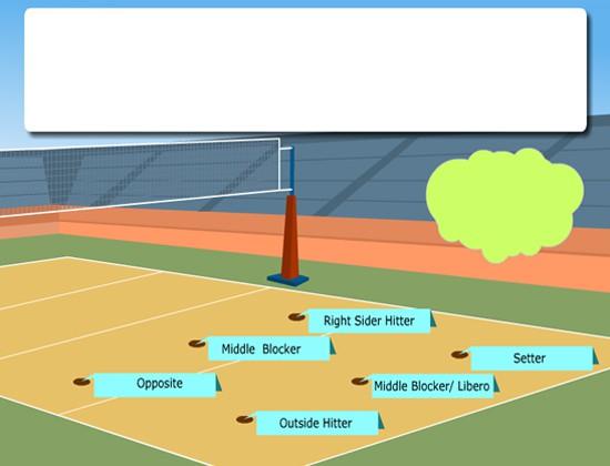 Vị trí trên sân bóng chuyền