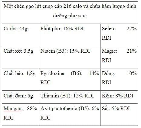 Ăn gạo lứt có tốt và có giảm cân không?