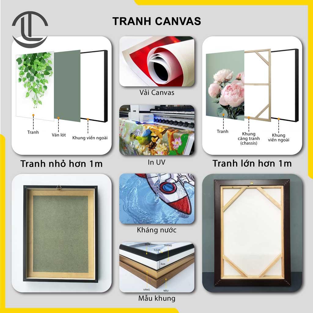 Mô tả hình ảnh thực tế Tranh Canvas