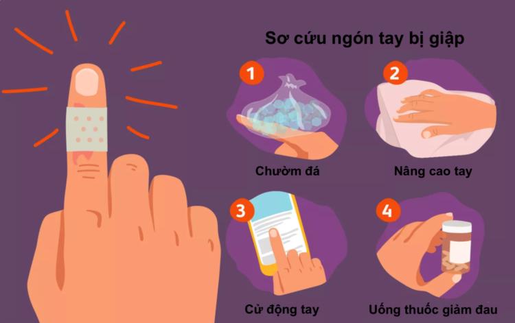 bị dập ngón tay