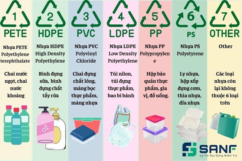 phân biệt các loại nhựa