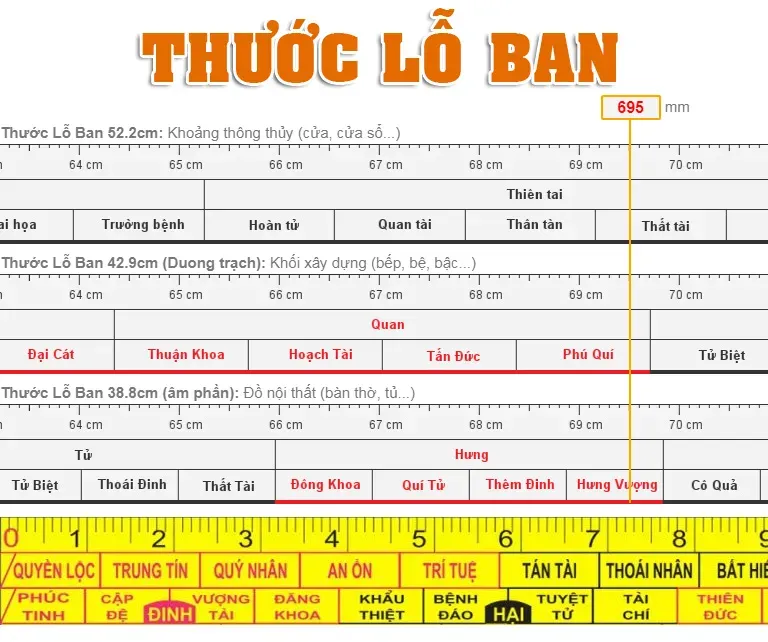 Thước lỗ ban