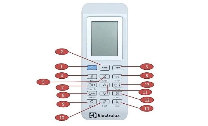 Cách sử dụng remote máy lạnh Electrolux