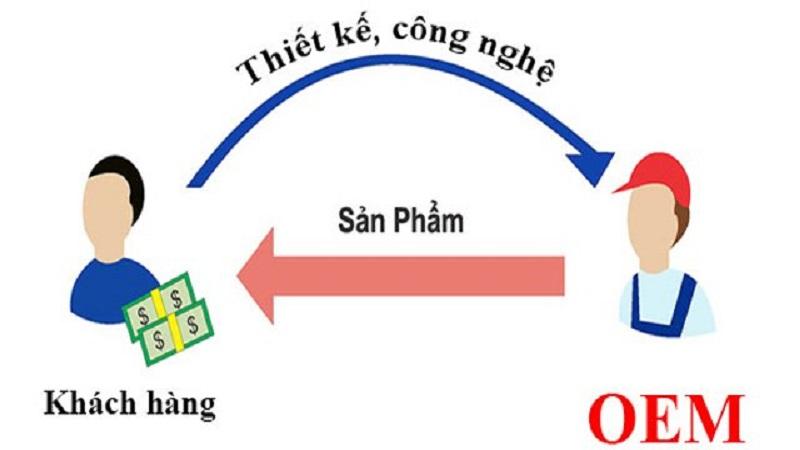hang-oem-la-gi-hang-dap-mac-hang-gia-cong-so-vo-hang-nhap-khau-truyen-thong