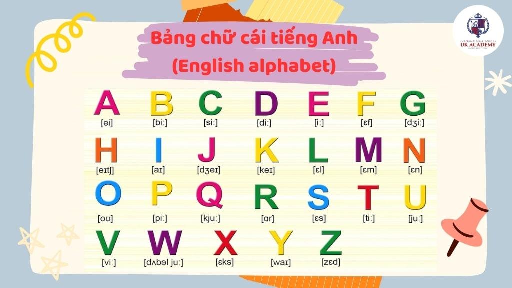 Bảng chữ cái tiếng Anh có phiên âm chính xác