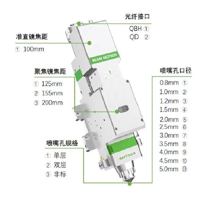 Đầu cắt Laser Raytools BM110 - BM111FC - BM114S - BM115 - BM116