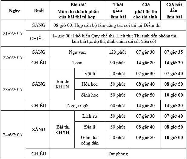 Kỳ thi THPT quốc gia 2017: Lịch thi và những điều cần lưu ý