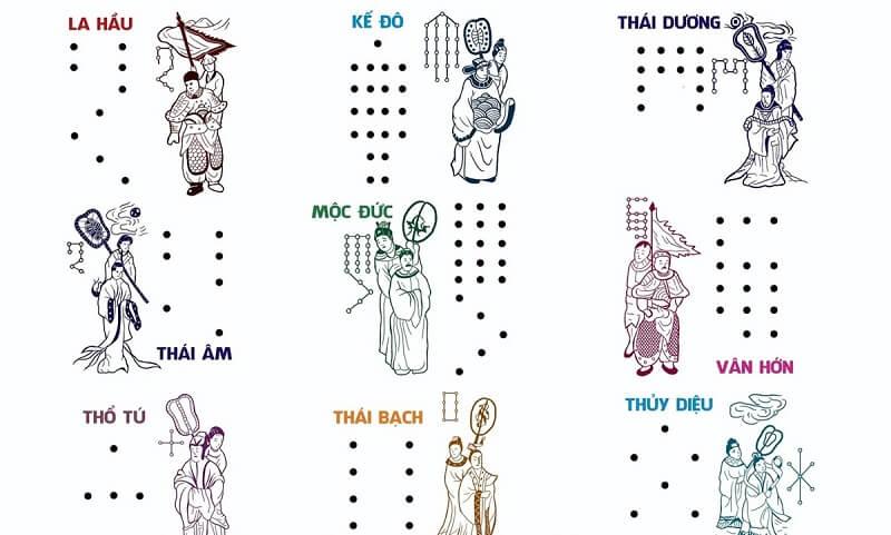 Bản đồ sao Vân Hớn