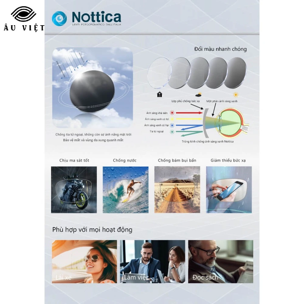 Tròng kính đổi màu Nottica 1.61 xám khói 4